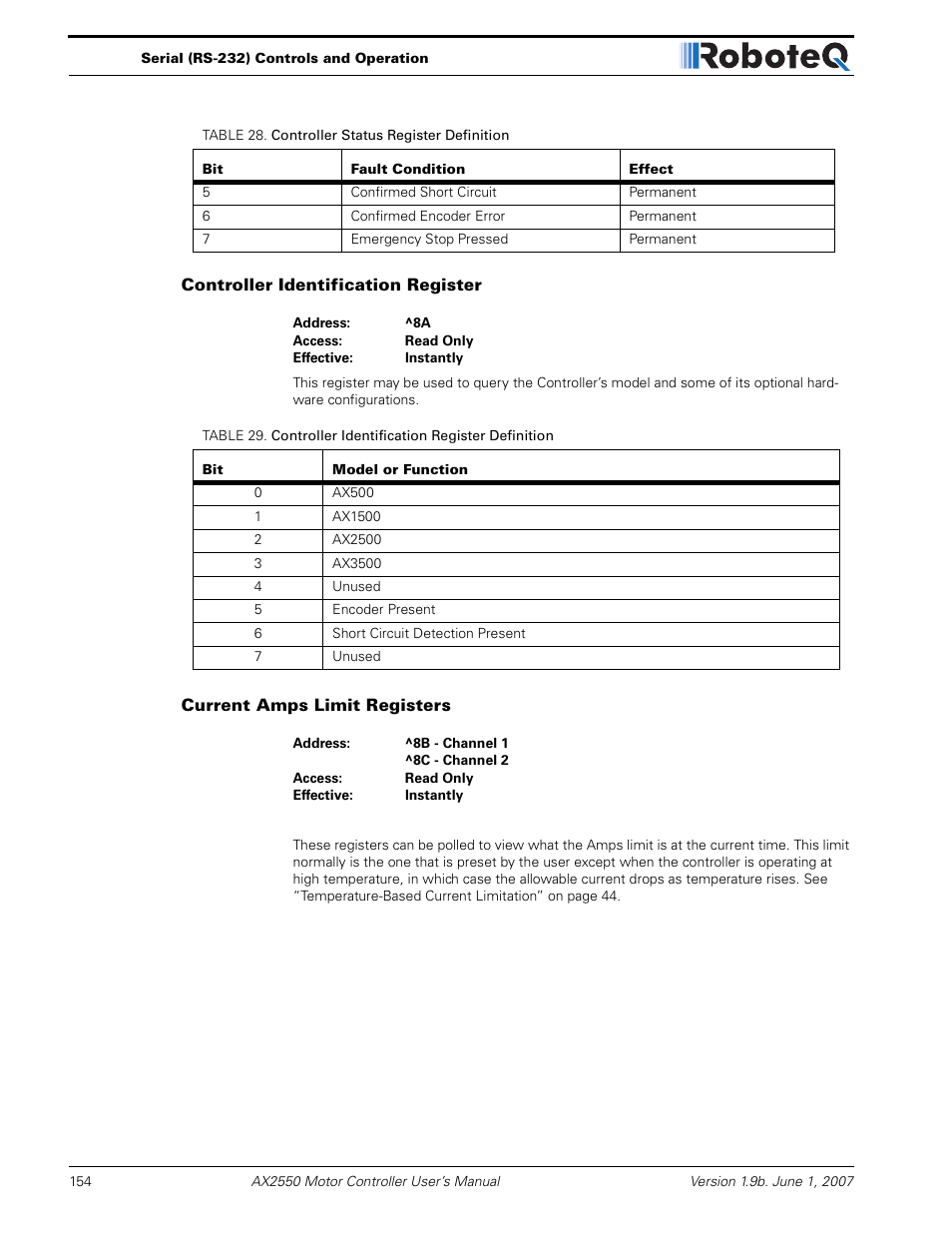 Controller identification register, Current amps limit registers | RoboteQ AX2850 User Manual | Page 154 / 200