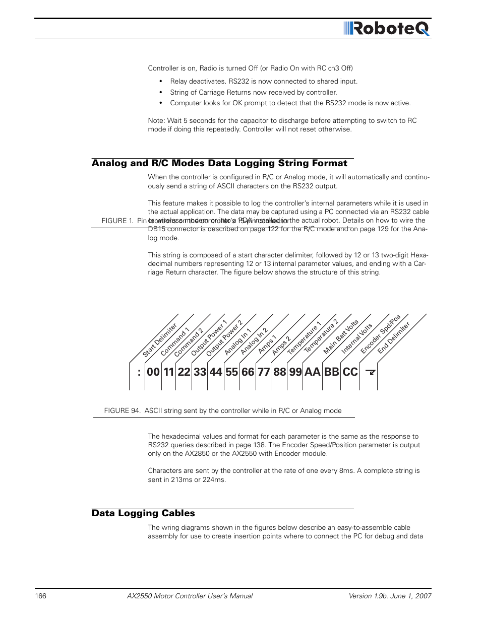 Analog and r/c modes data logging string format, Data logging cables | RoboteQ AX2850 User Manual | Page 166 / 200