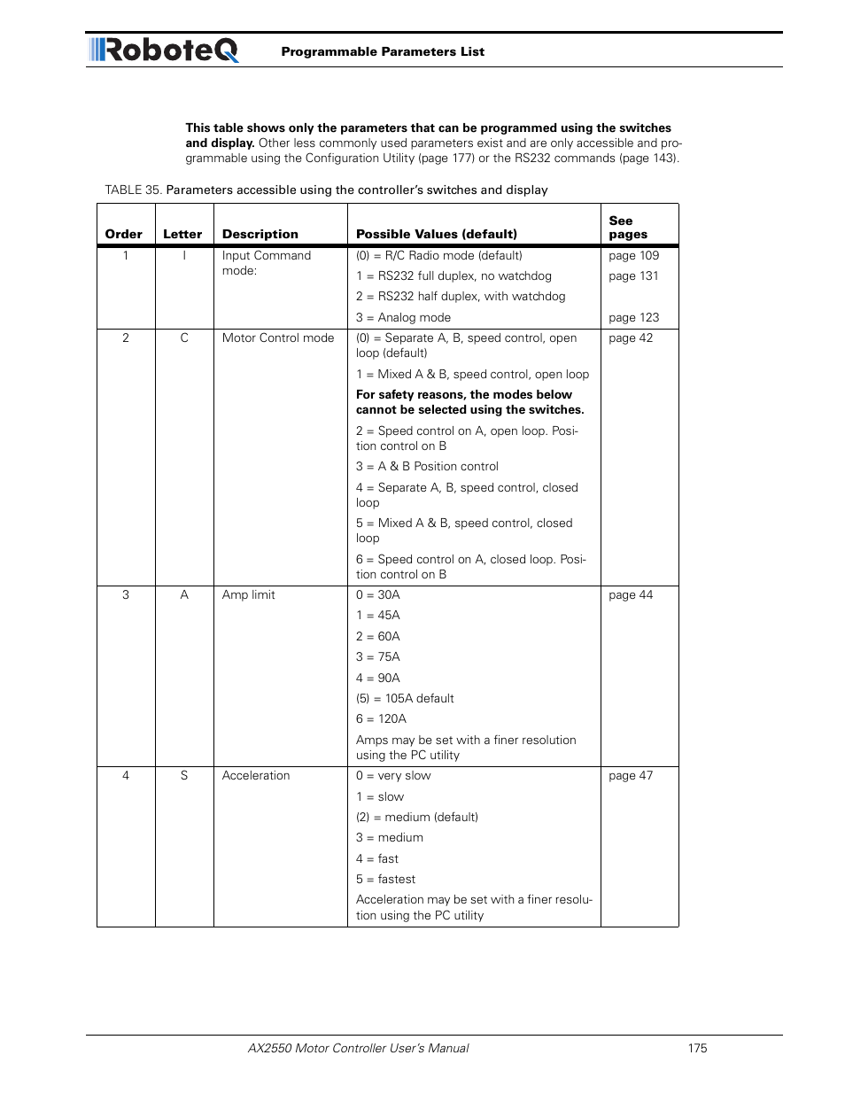 RoboteQ AX2850 User Manual | Page 175 / 200