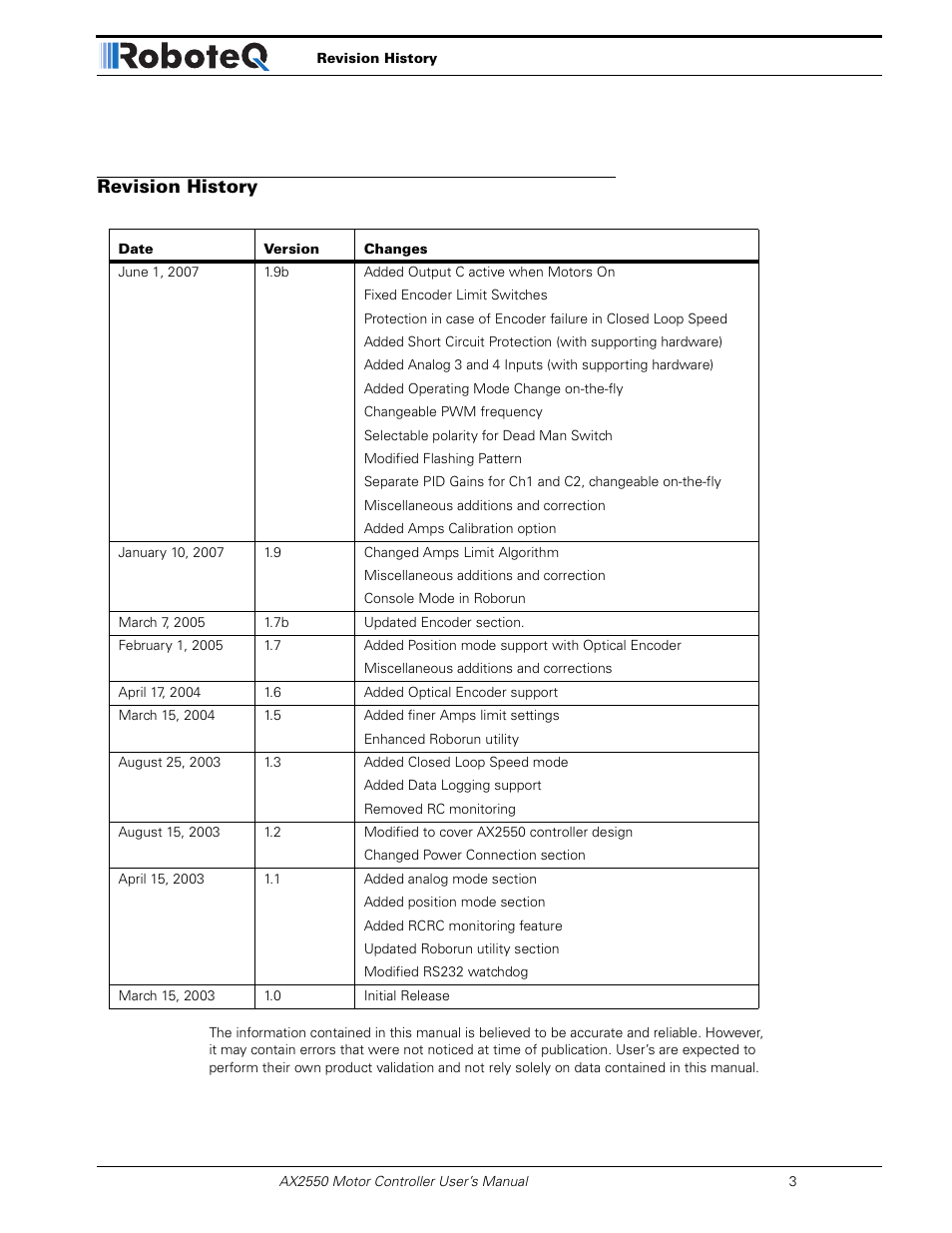 Revision history | RoboteQ AX2850 User Manual | Page 3 / 200