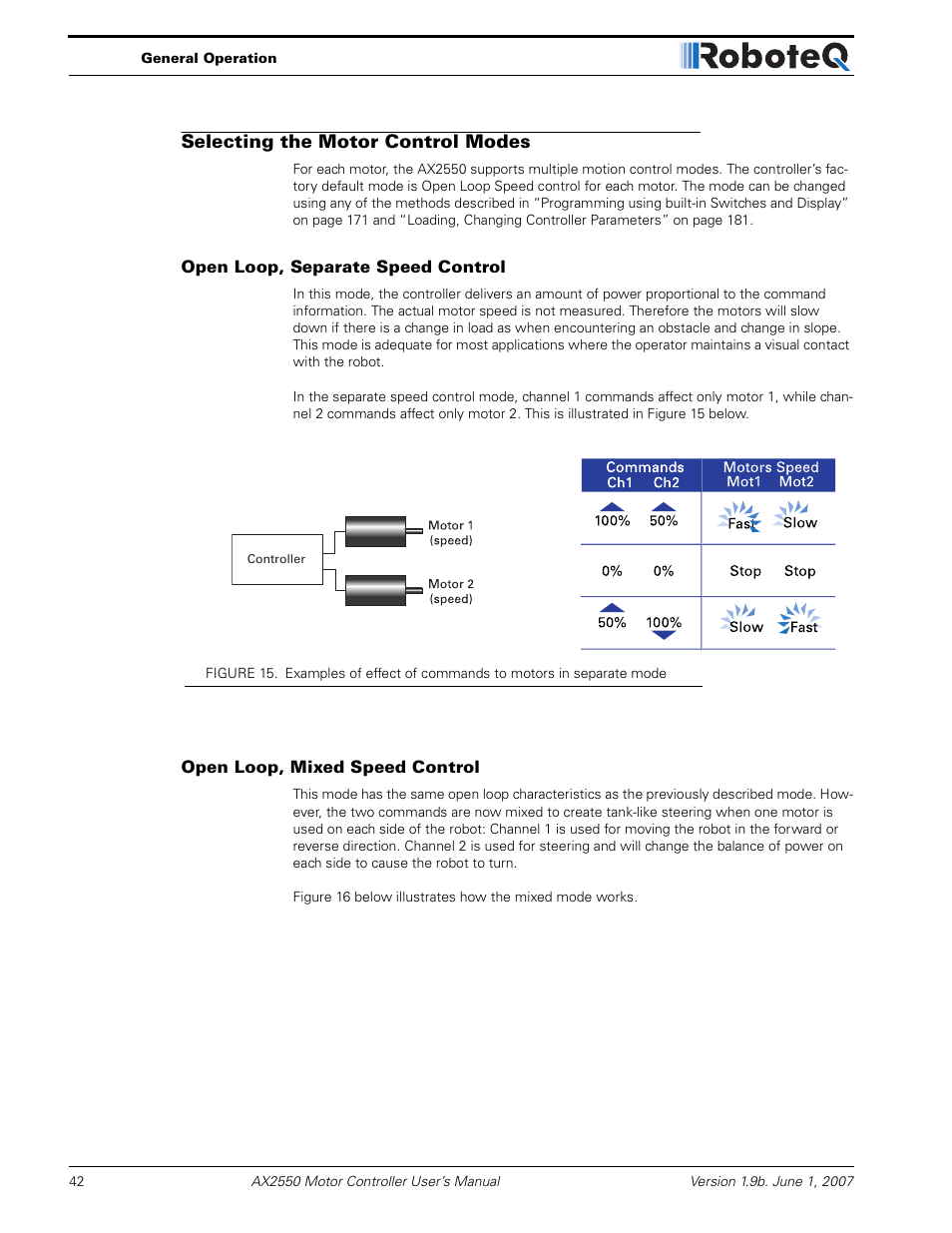 Selecting the motor control modes, Open loop, separate speed control, Open loop, mixed speed control | RoboteQ AX2850 User Manual | Page 42 / 200