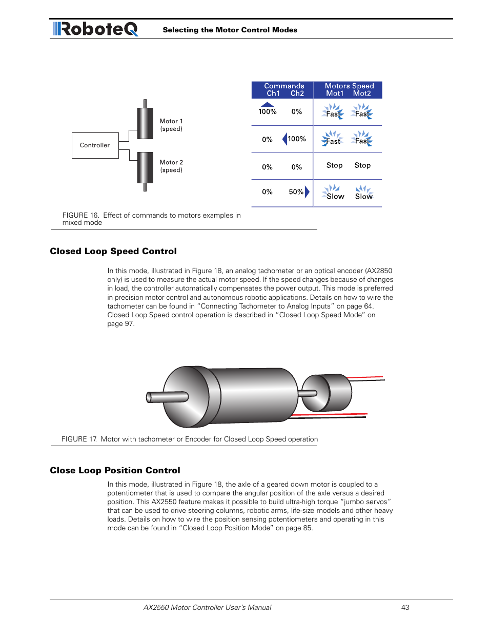 Closed loop speed control, Close loop position control, Figure 16 | RoboteQ AX2850 User Manual | Page 43 / 200