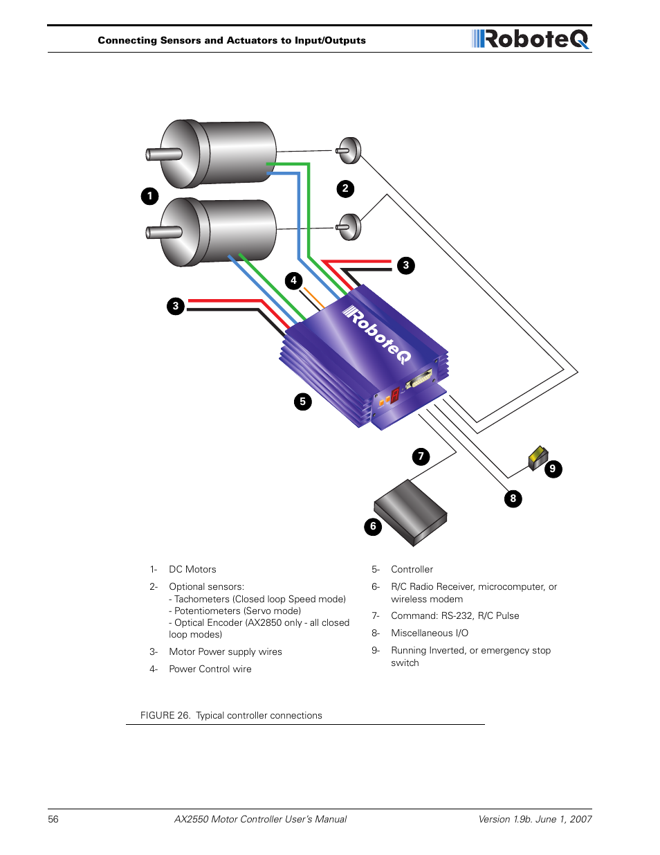 RoboteQ AX2850 User Manual | Page 56 / 200