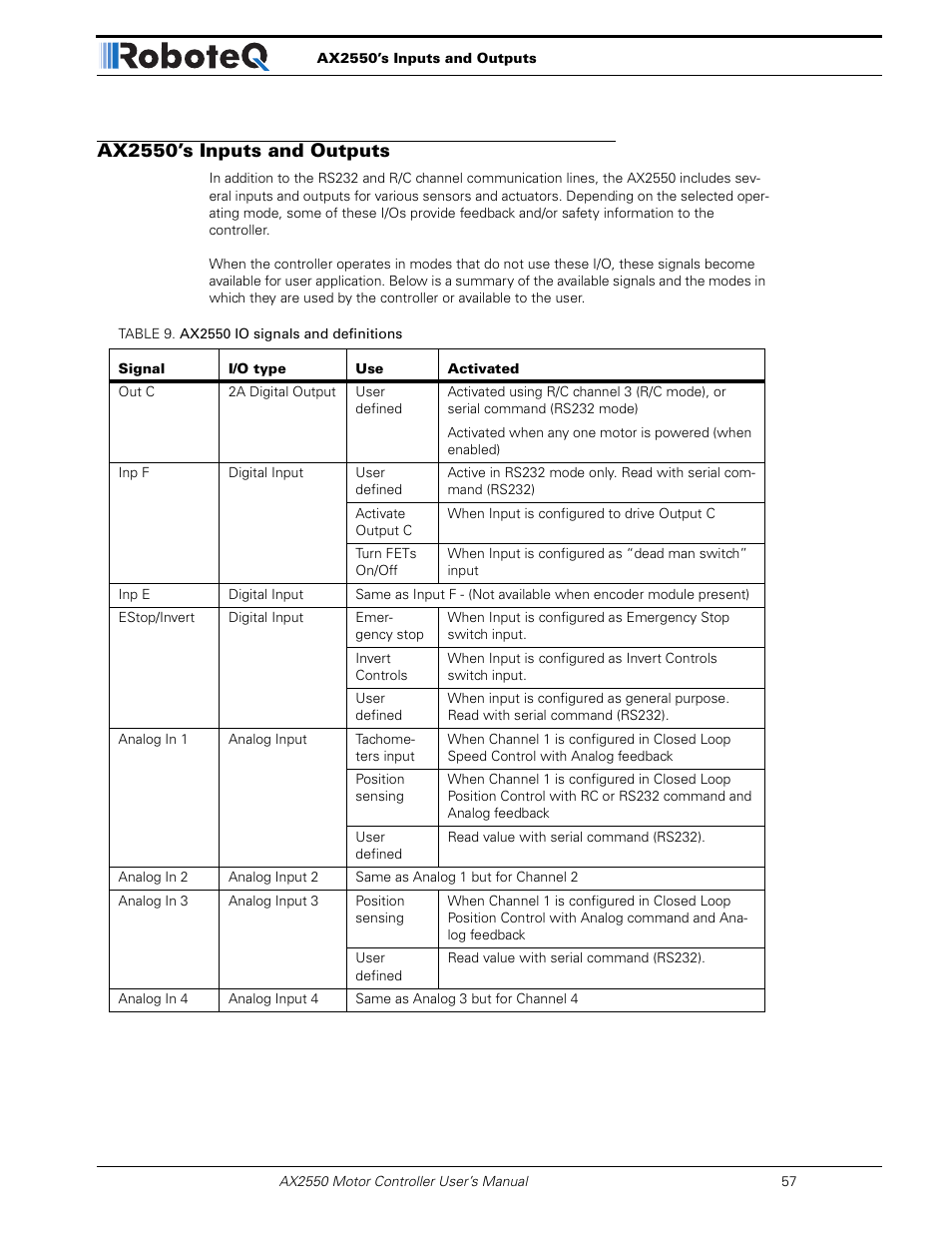 Ax2550’s inputs and outputs | RoboteQ AX2850 User Manual | Page 57 / 200