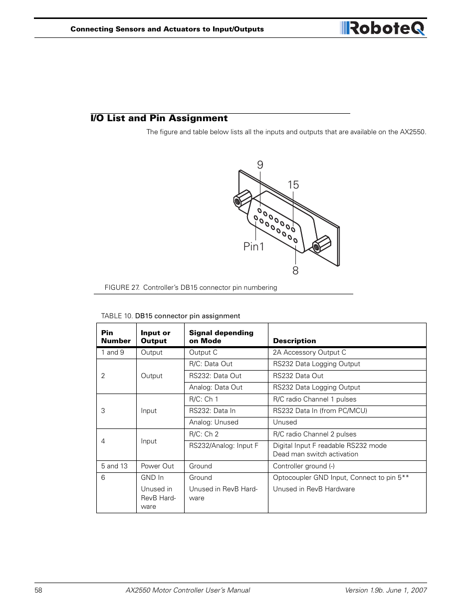 I/o list and pin assignment | RoboteQ AX2850 User Manual | Page 58 / 200