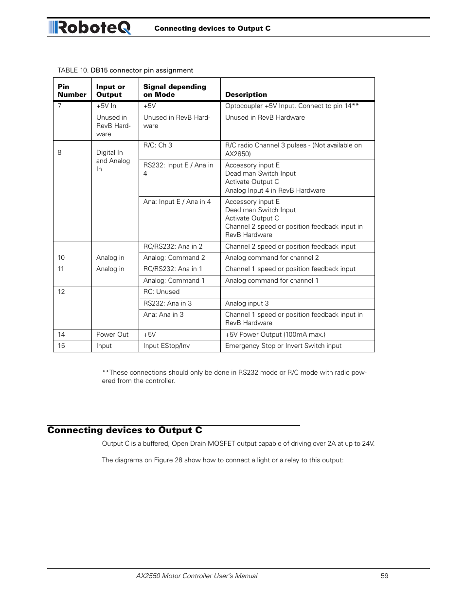 Connecting devices to output c | RoboteQ AX2850 User Manual | Page 59 / 200