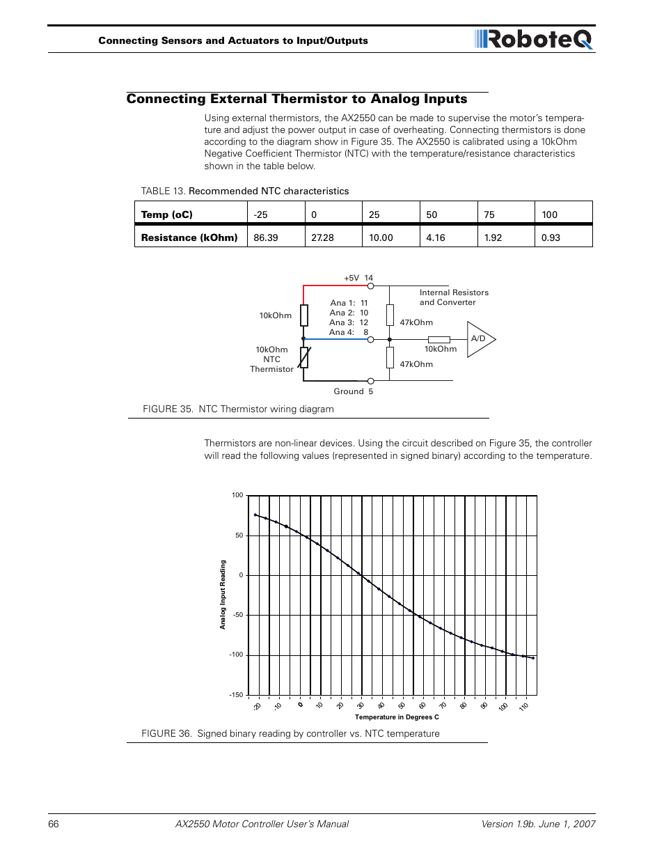 Connecting external thermistor to analog inputs | RoboteQ AX2850 User Manual | Page 66 / 200