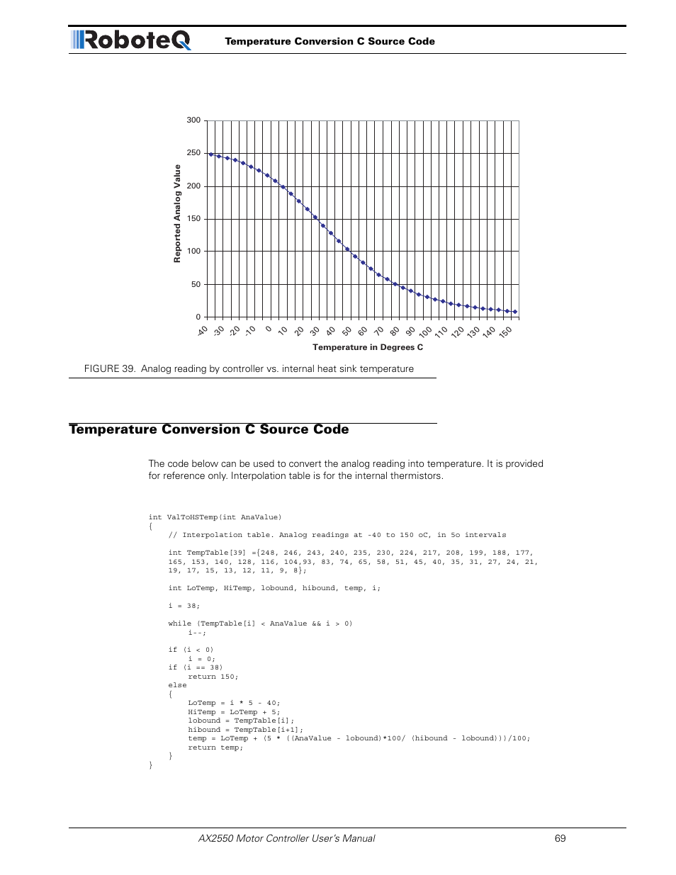 Temperature conversion c source code | RoboteQ AX2850 User Manual | Page 69 / 200