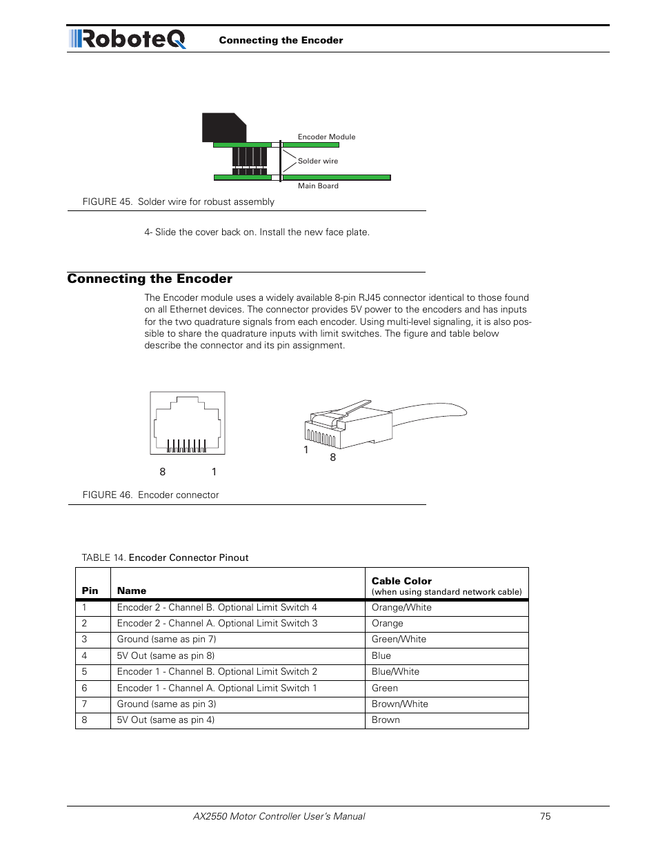 Connecting the encoder | RoboteQ AX2850 User Manual | Page 75 / 200