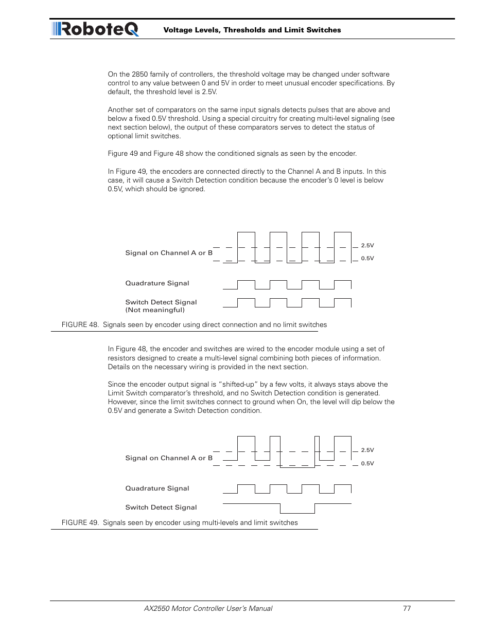 RoboteQ AX2850 User Manual | Page 77 / 200