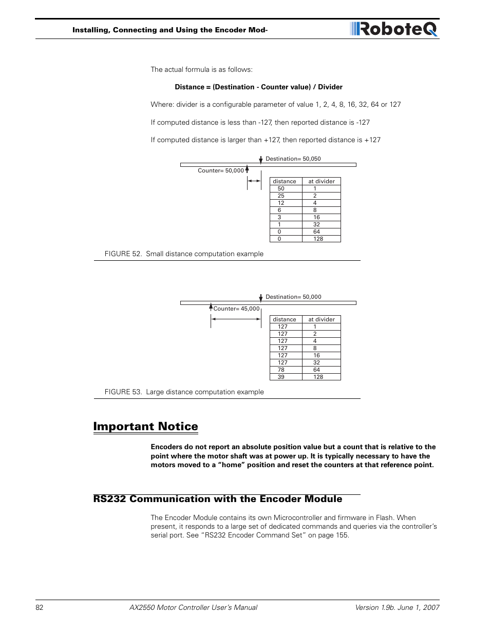 Important notice, Rs232 communication with the encoder module | RoboteQ AX2850 User Manual | Page 82 / 200