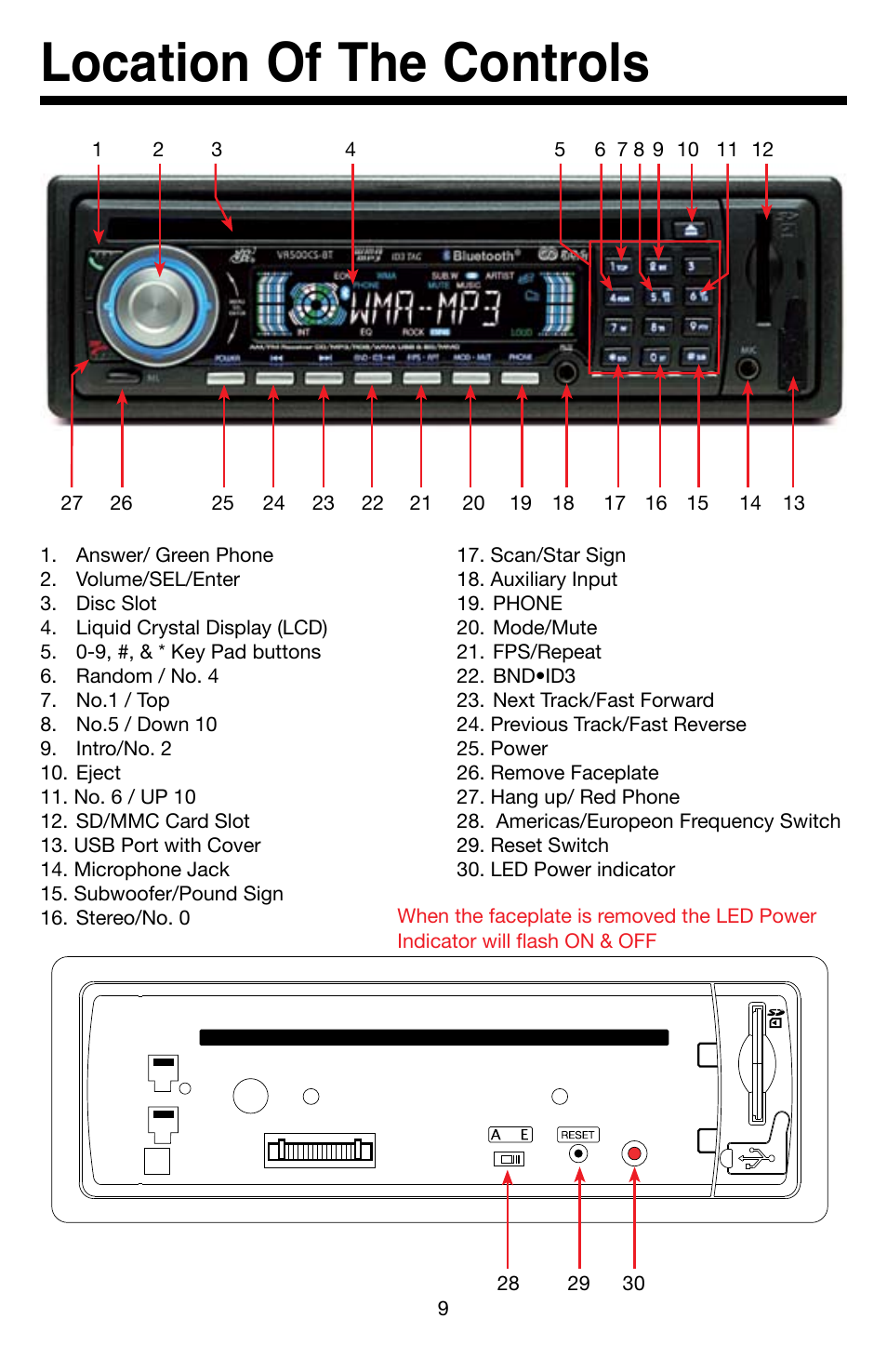 Location of the controls | Roadmaster VR3 VR500CS-BT User Manual | Page 10 / 22