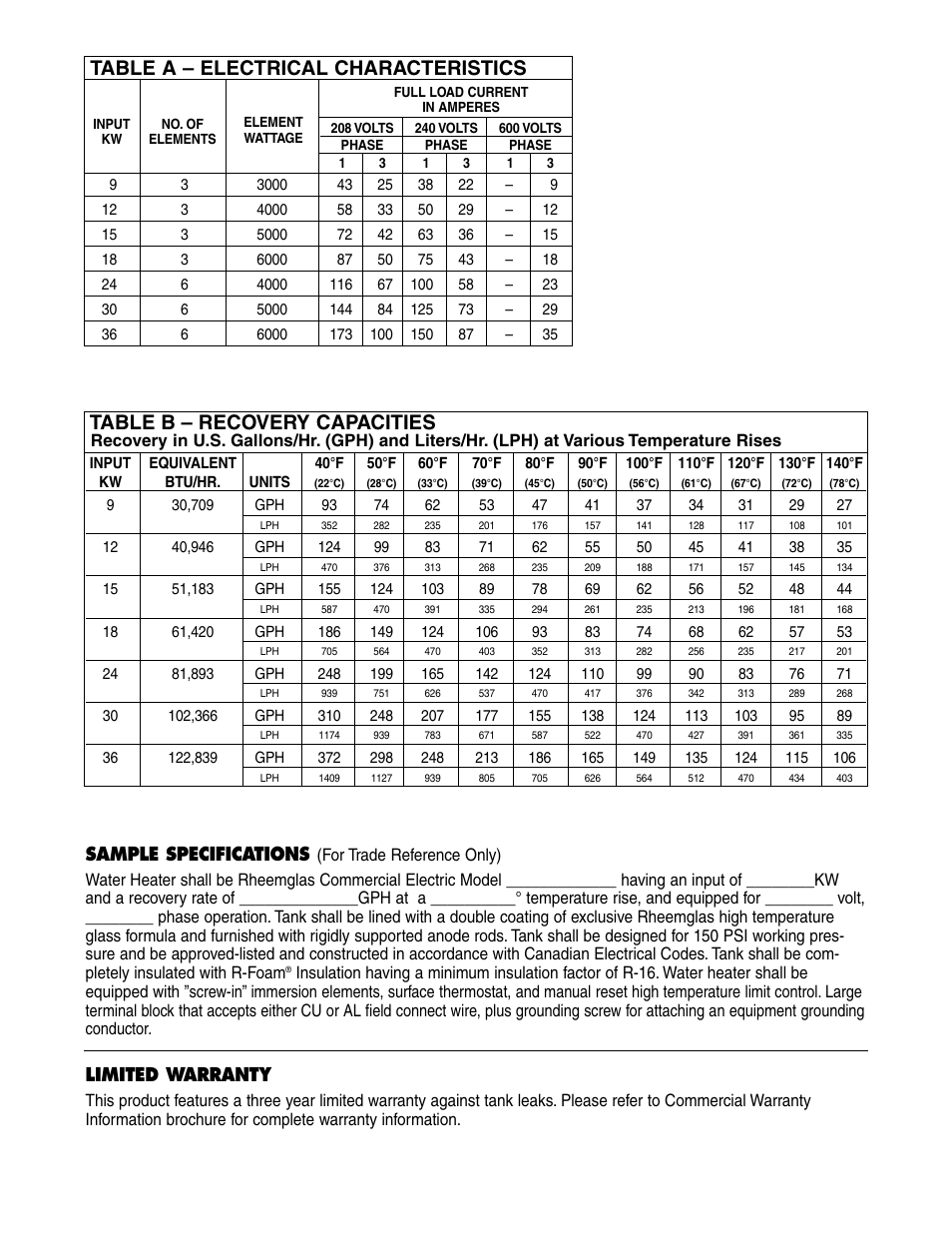 Table a – electrical characteristics, Table b – recovery capacities, Sample specifications | Limited warranty | Rheem 9 Kw Thru 36 Kw User Manual | Page 3 / 4
