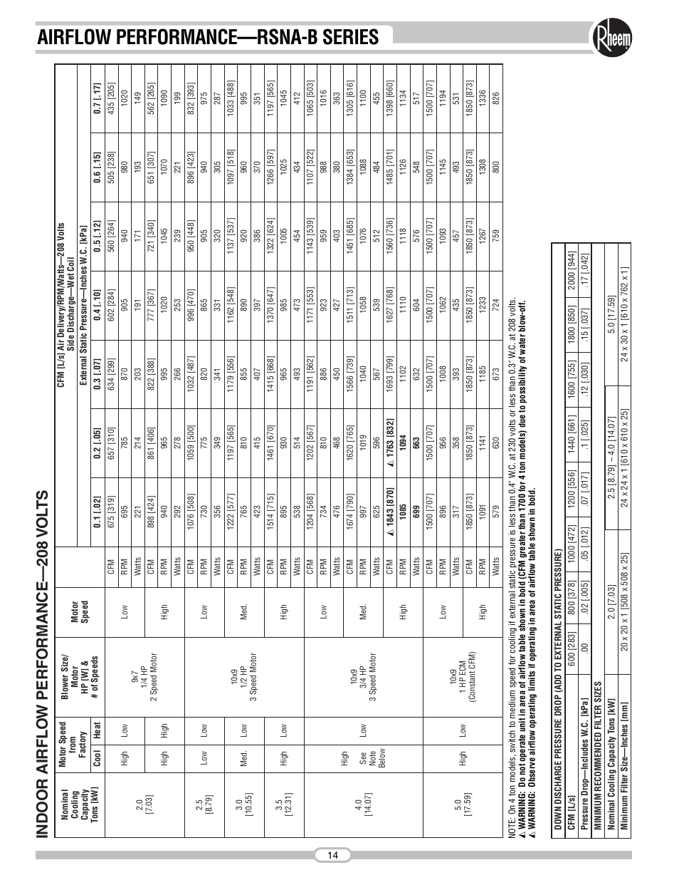 Airflow performance—rsna-b series | Rheem RSNA-B Series User Manual | Page 14 / 40