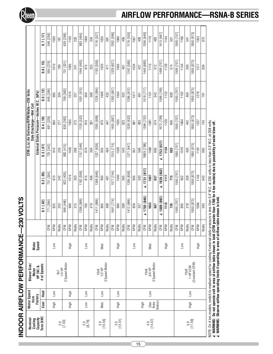 Airflow performance—rsna-b series | Rheem RSNA-B Series User Manual | Page 15 / 40