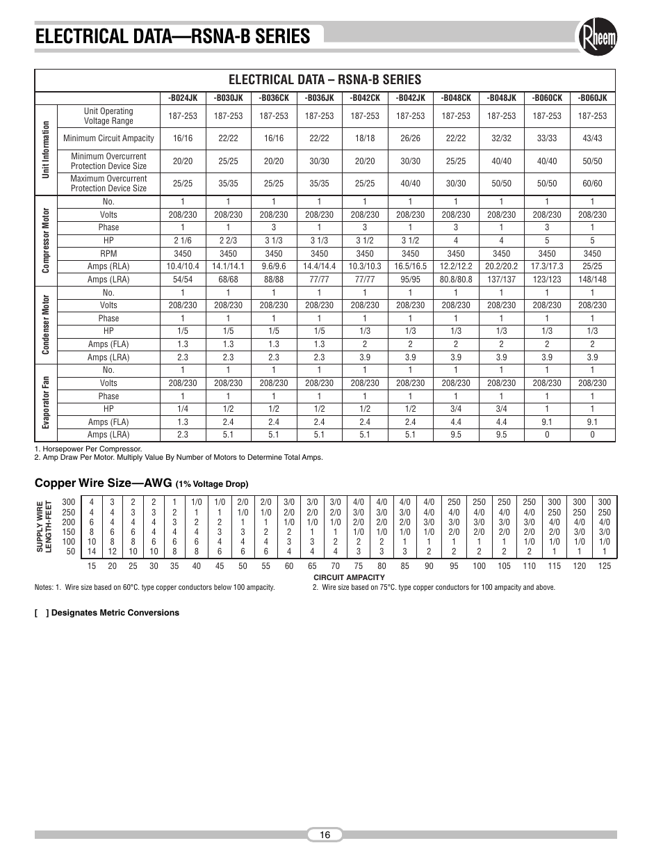 Electrical data—rsna-b series, Electrical data – rsna-b series, Copper wire size—awg | Rheem RSNA-B Series User Manual | Page 16 / 40