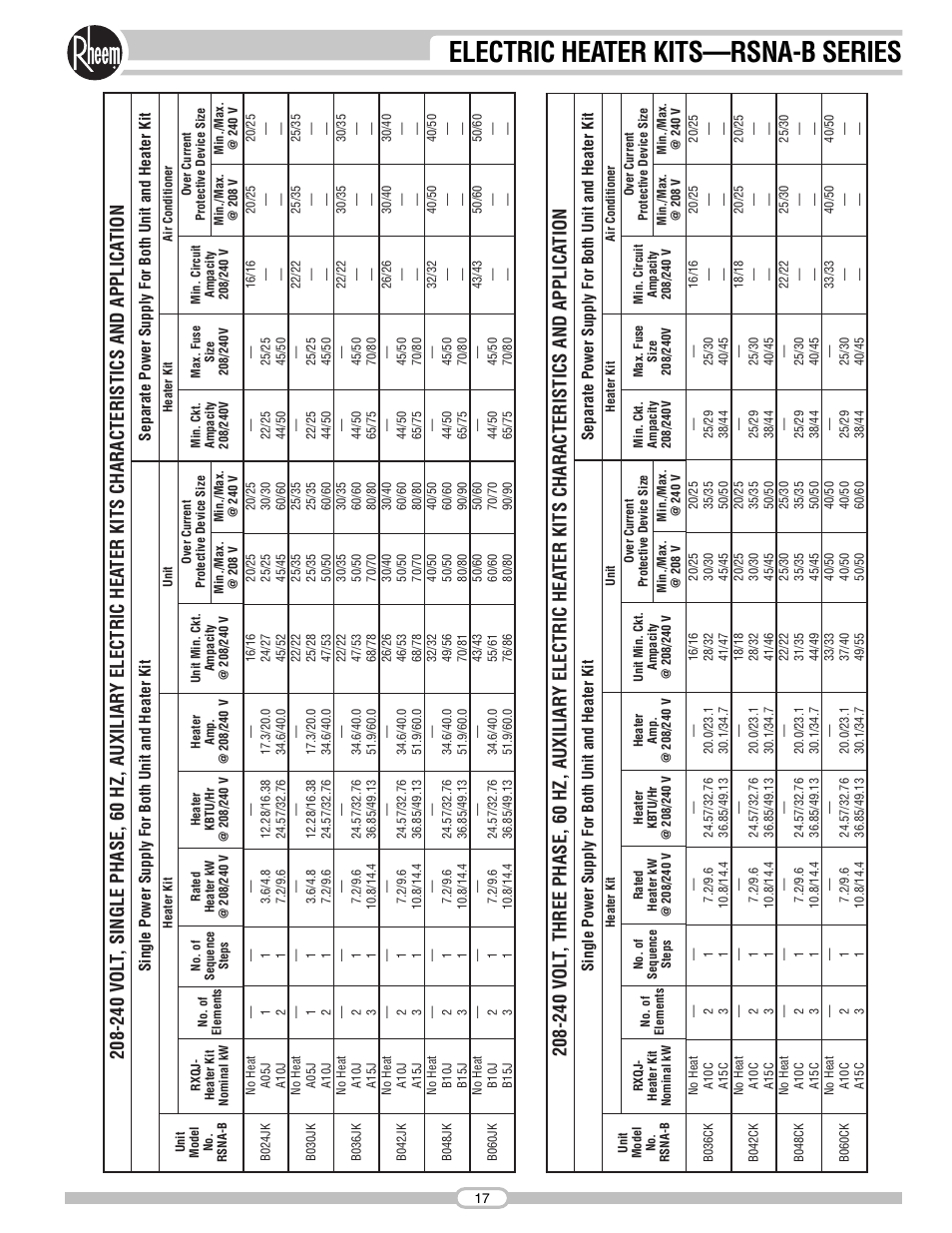 Electric heater kits—rsna-b series | Rheem RSNA-B Series User Manual | Page 17 / 40