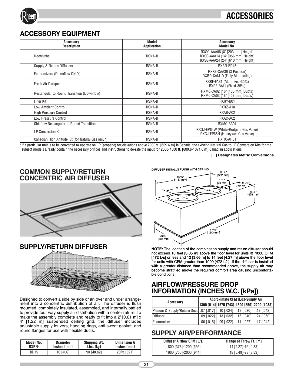 Accessories, Accessory equipment | Rheem RSNA-B Series User Manual | Page 21 / 40