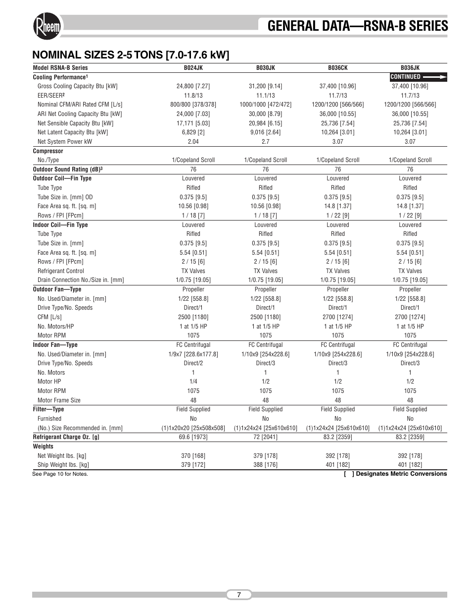 General data—rsna-b series | Rheem RSNA-B Series User Manual | Page 7 / 40