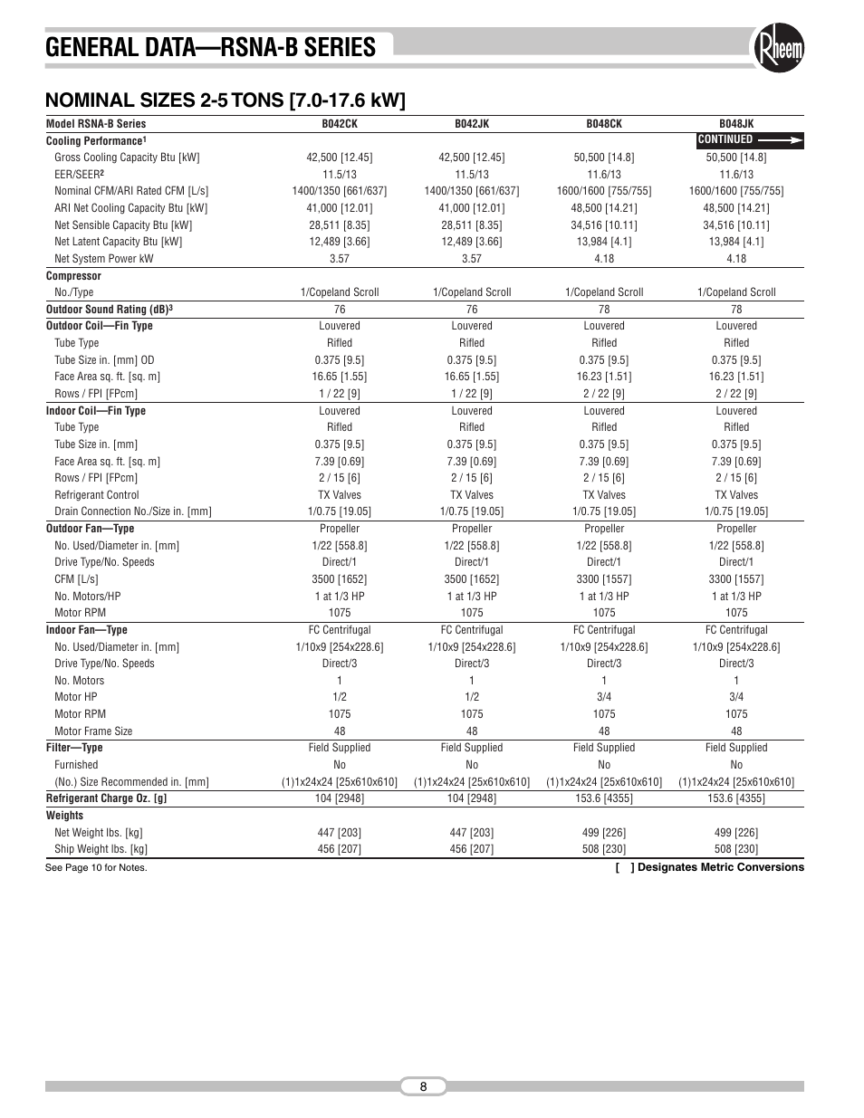 General data—rsna-b series | Rheem RSNA-B Series User Manual | Page 8 / 40