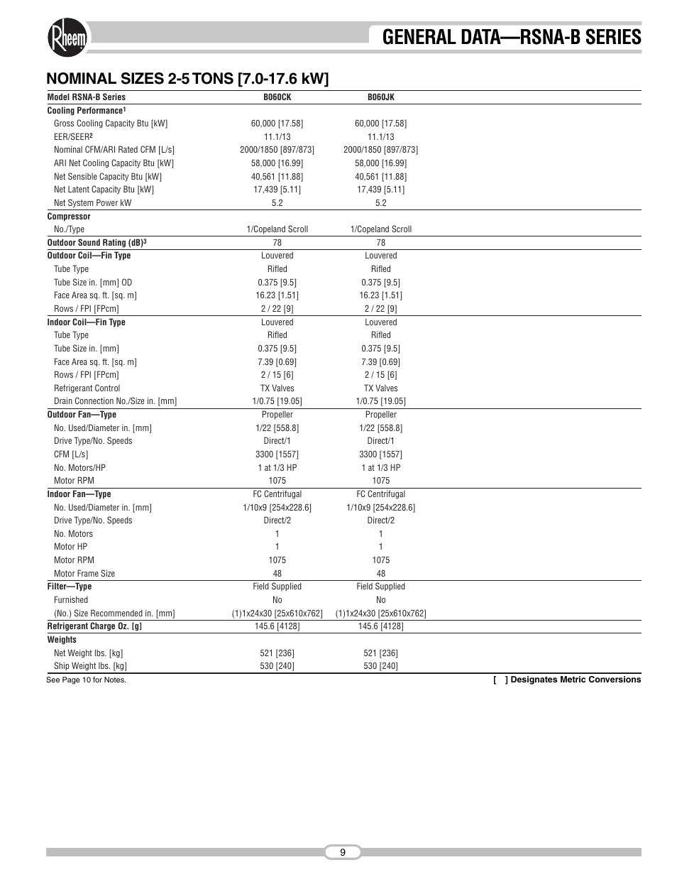 General data—rsna-b series | Rheem RSNA-B Series User Manual | Page 9 / 40