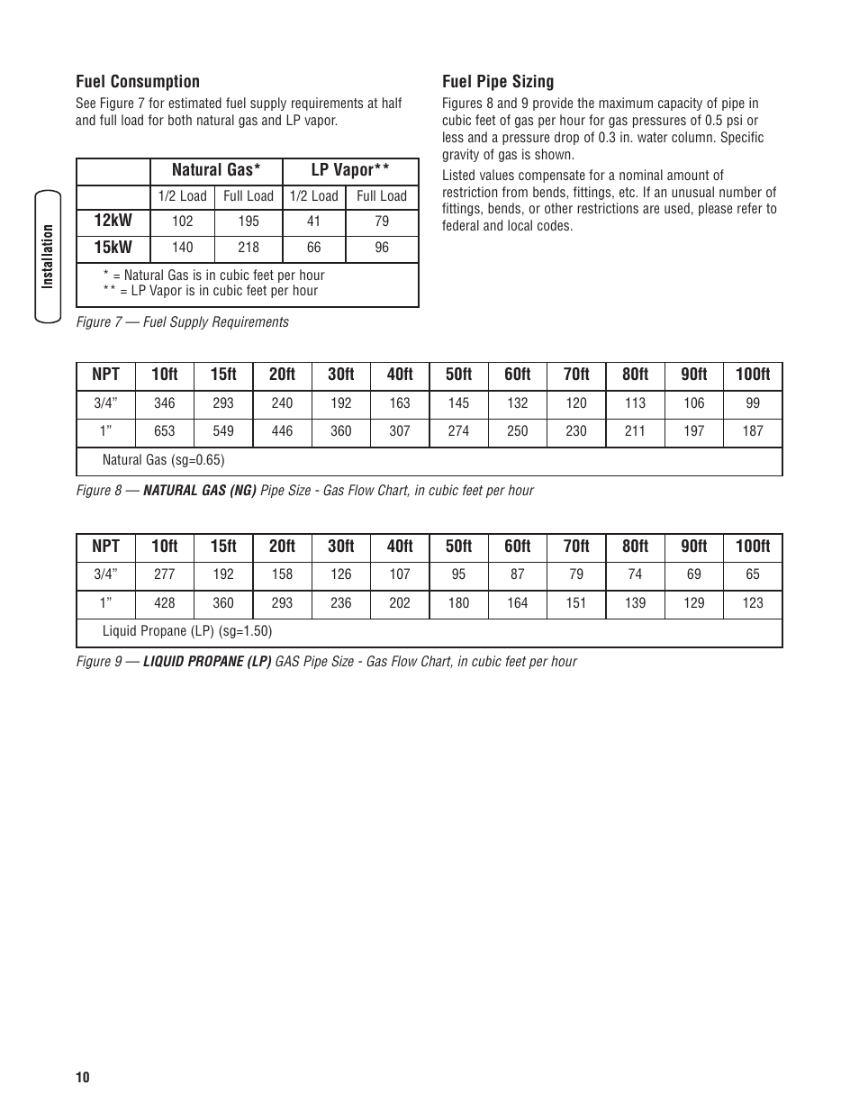 Fuel consumption, Fuel pipe sizing, Consumo de combustible | Dimensiones de la cañería de, Consommation de combustible, Grosseur du tuyau de combust, Fuel consumption fuel pipe sizing | Rheem RESIDENTIAL GENERATOR SYSTEM GEN12S User Manual | Page 12 / 23