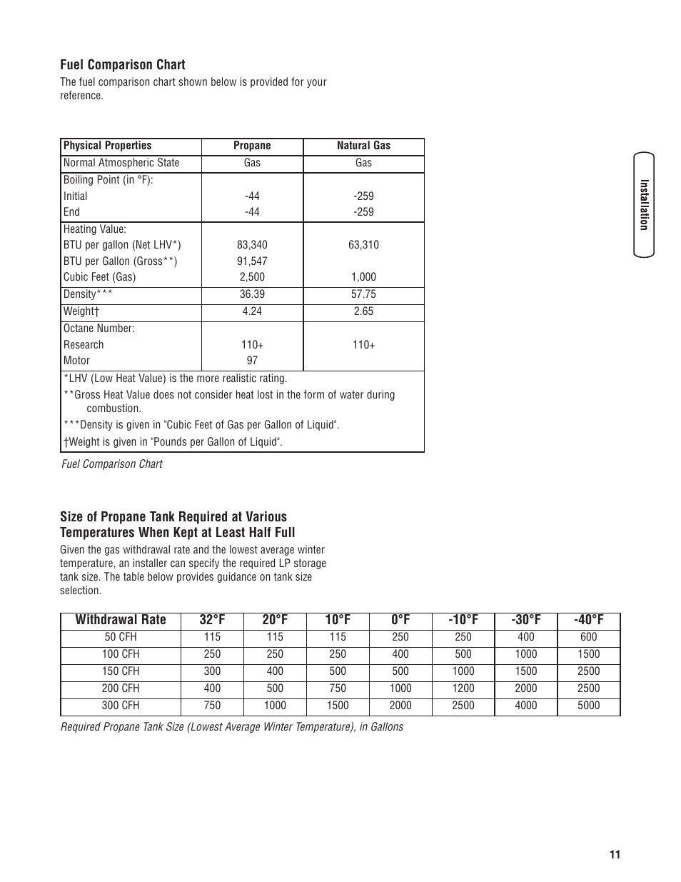 Fuel comparison chart, Cuadro de comparación de com, Charte de comparaison des co | Rheem RESIDENTIAL GENERATOR SYSTEM GEN12S User Manual | Page 13 / 23