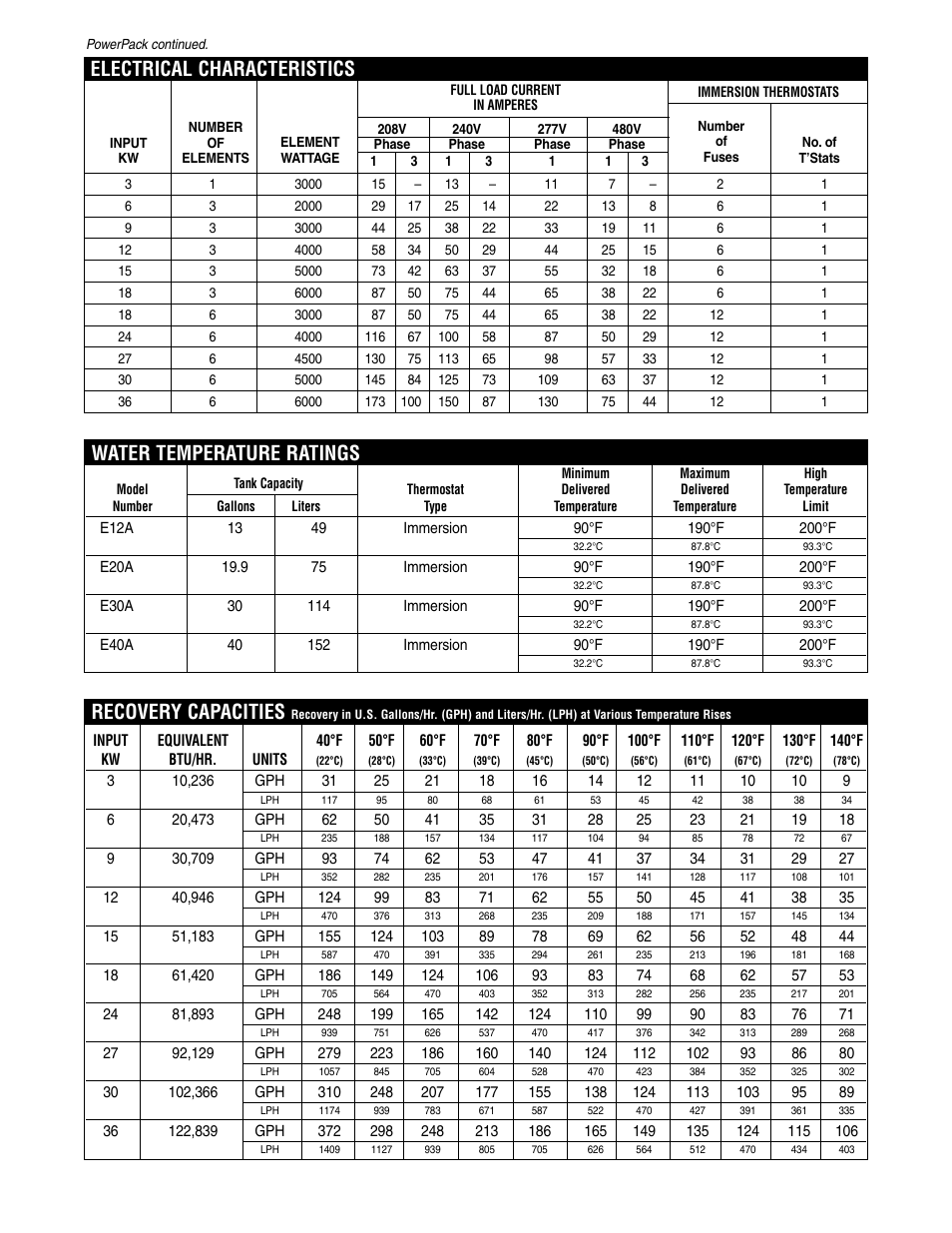 Recovery capacities, Electrical characteristics, Water temperature ratings | Rheem ASME 40 User Manual | Page 2 / 4