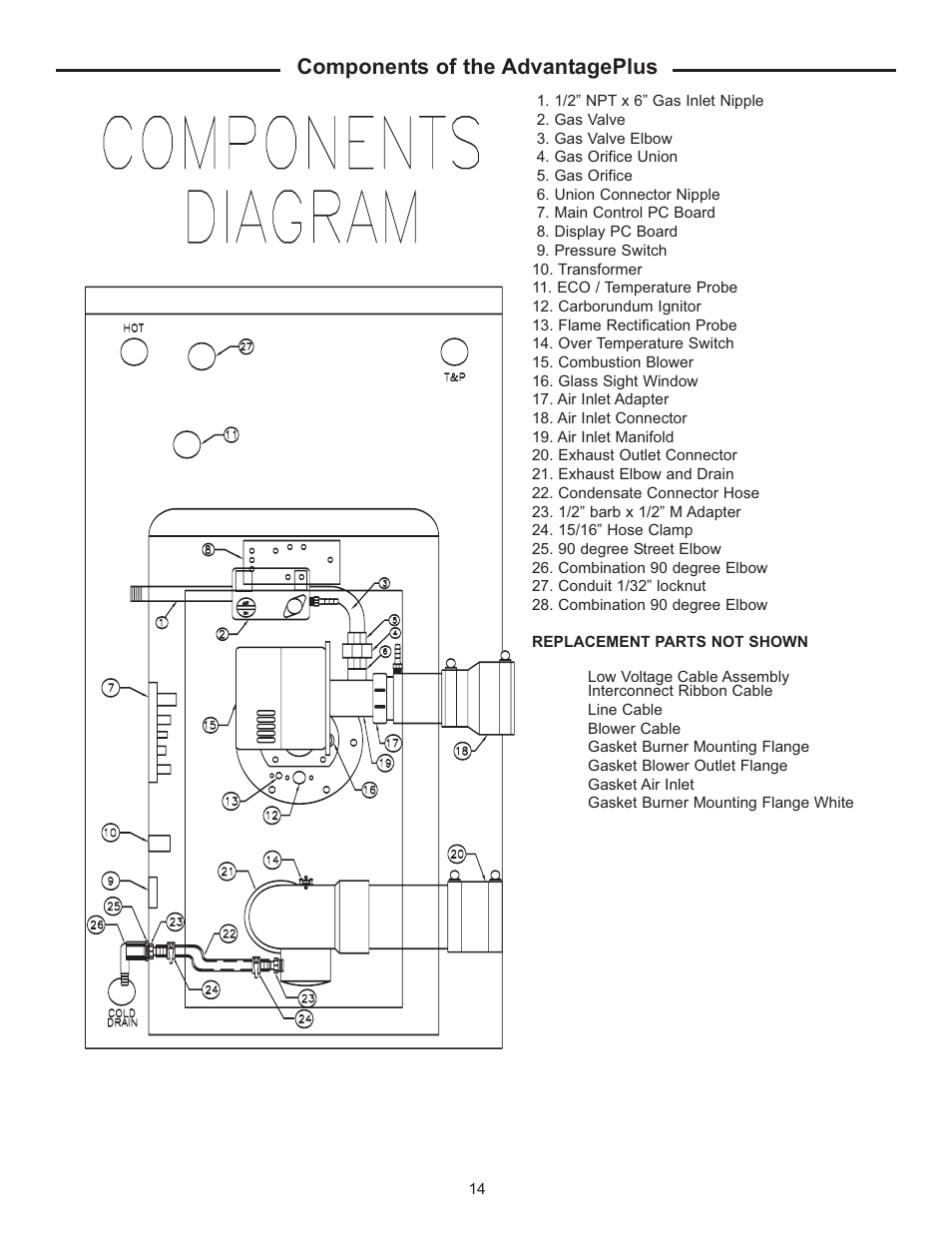 Components of the advantageplus | Rheem HE80-130LP User Manual | Page 14 / 30