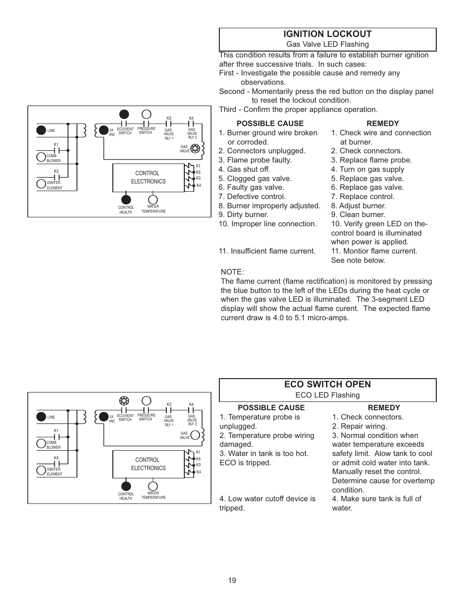 Ignition lockout, Eco switch open, Eco led flashing | Rheem HE80-130LP User Manual | Page 19 / 30