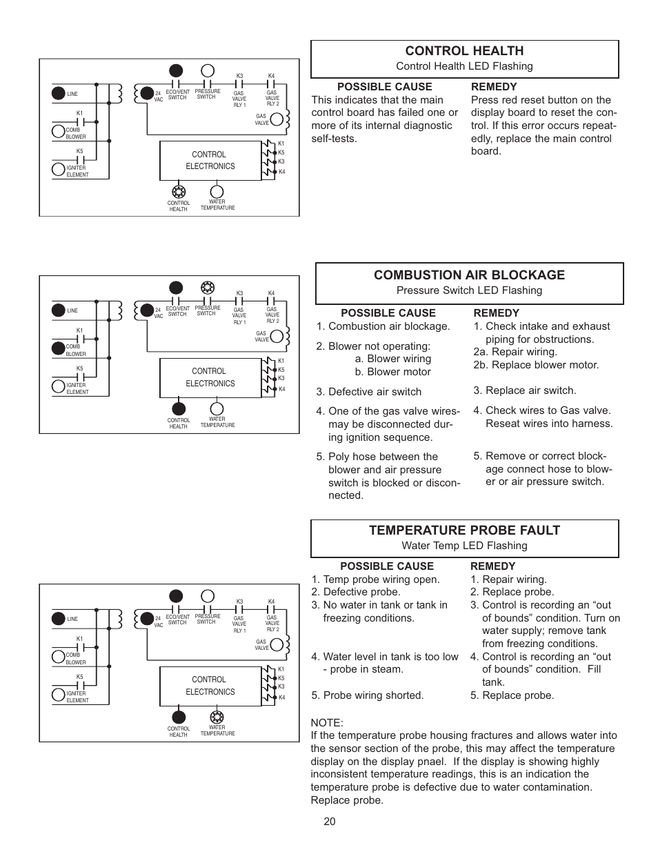 Control health, Combustion air blockage, Temperature probe fault | Rheem HE80-130LP User Manual | Page 20 / 30