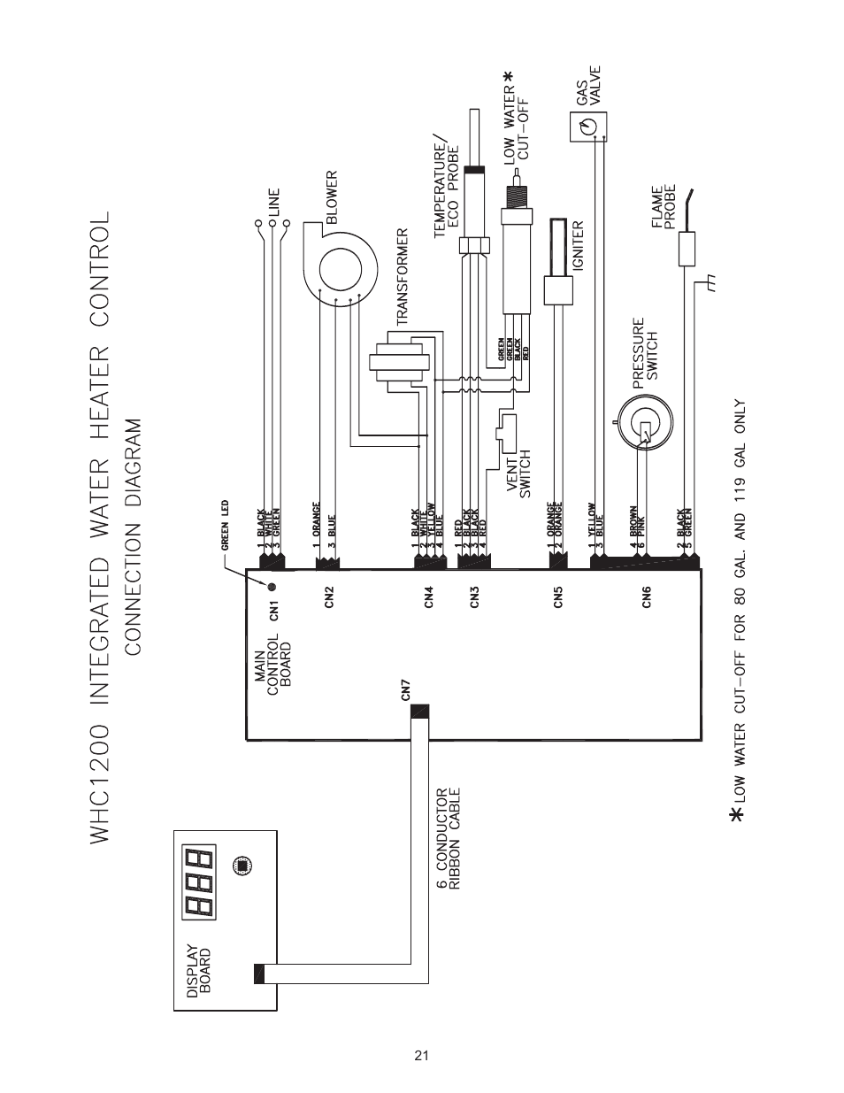 Rheem HE80-130LP User Manual | Page 21 / 30