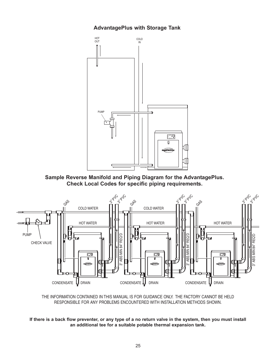 Rheem HE80-130LP User Manual | Page 25 / 30