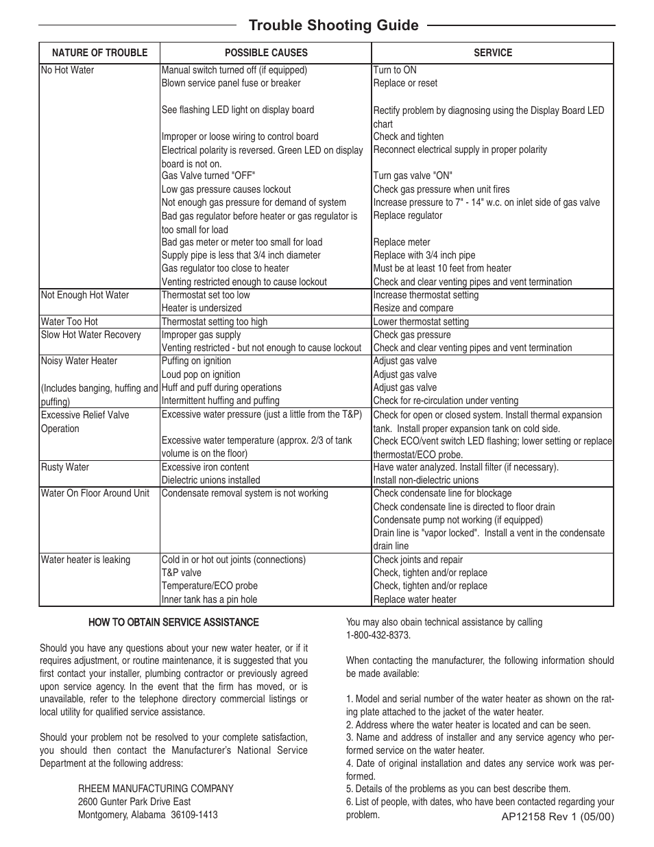 Trouble shooting guide | Rheem HE80-130LP User Manual | Page 29 / 30