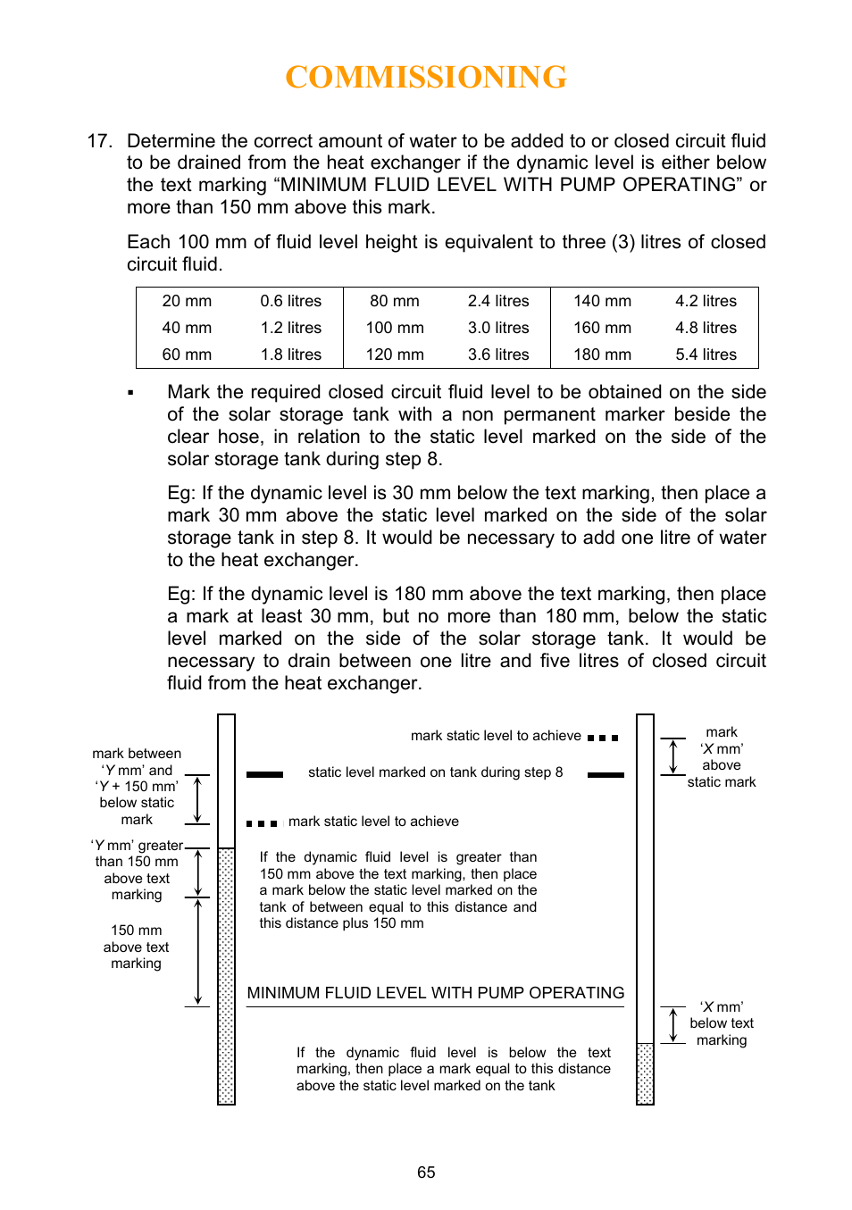 Commissioning | Rheem Water Heater User Manual | Page 65 / 80