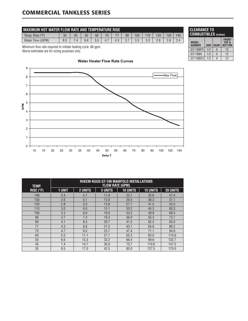 Commercial tankless series | Rheem GT-199PV User Manual | Page 3 / 4