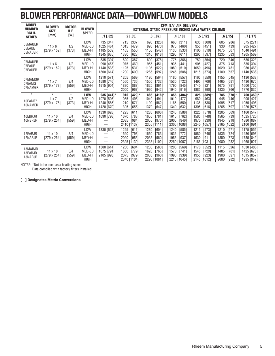 Blower performance data—downflow models | Rheem 07EAUER User Manual | Page 5 / 8