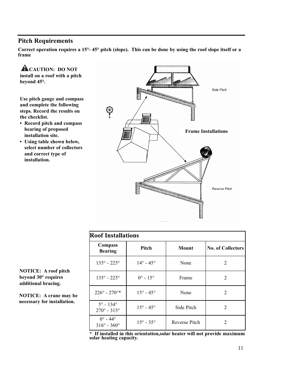 Pitch requirements, Roof installations | Rheem RS80-42BP User Manual | Page 11 / 40