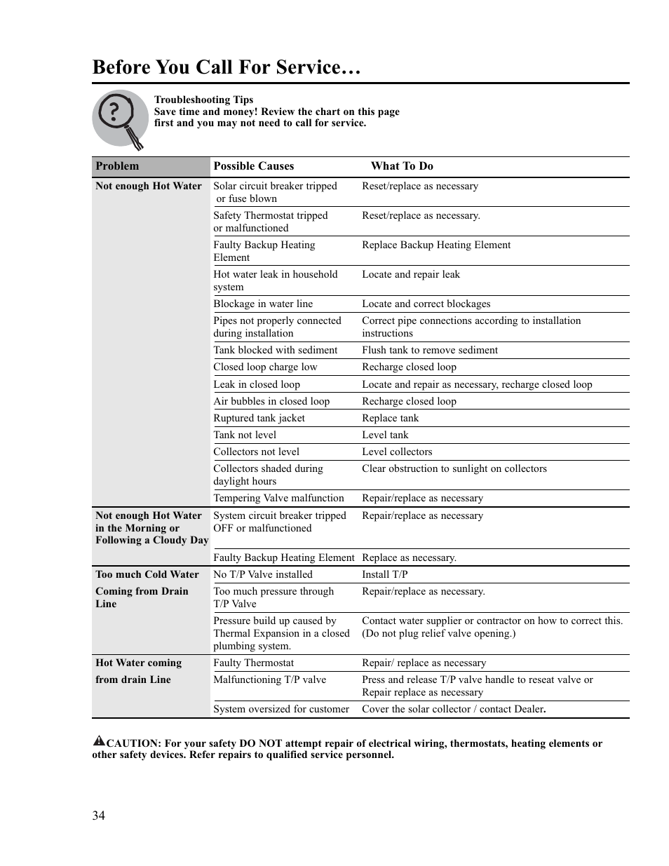 Before you call for service | Rheem RS80-42BP User Manual | Page 34 / 40