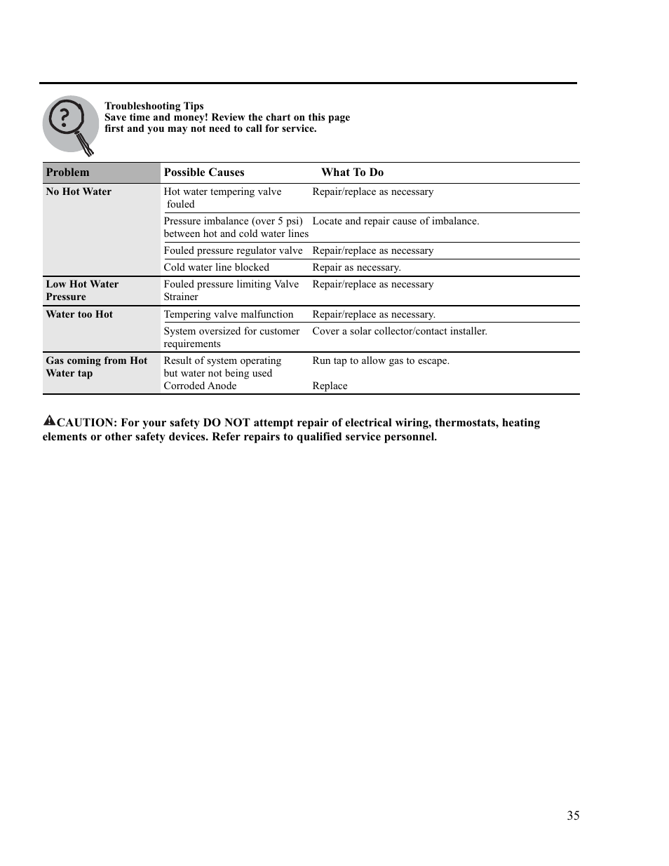 Rheem RS80-42BP User Manual | Page 35 / 40