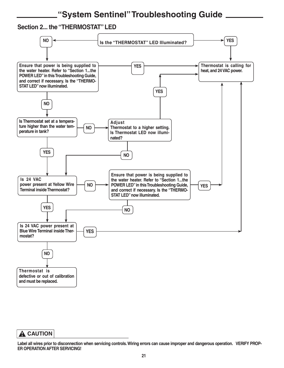 System sentinel” troubleshooting guide | Rheem Commercial Power Direct Vent Water heater User Manual | Page 21 / 28