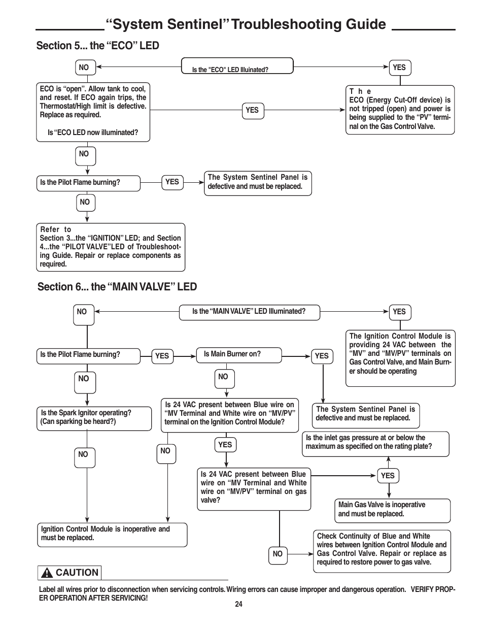 System sentinel” troubleshooting guide | Rheem Commercial Power Direct Vent Water heater User Manual | Page 24 / 28