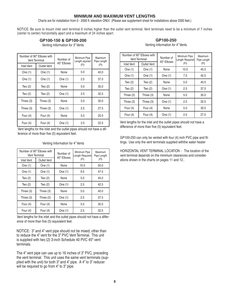 Rheem Commercial Power Direct Vent Water heater User Manual | Page 9 / 28