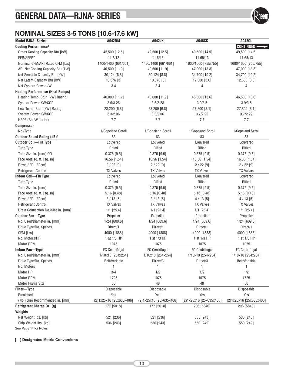 General data—rjna- series | Rheem RJNA Series User Manual | Page 10 / 50