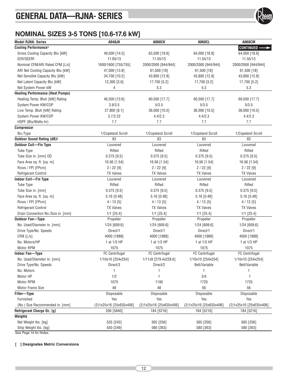 General data—rjna- series | Rheem RJNA Series User Manual | Page 12 / 50
