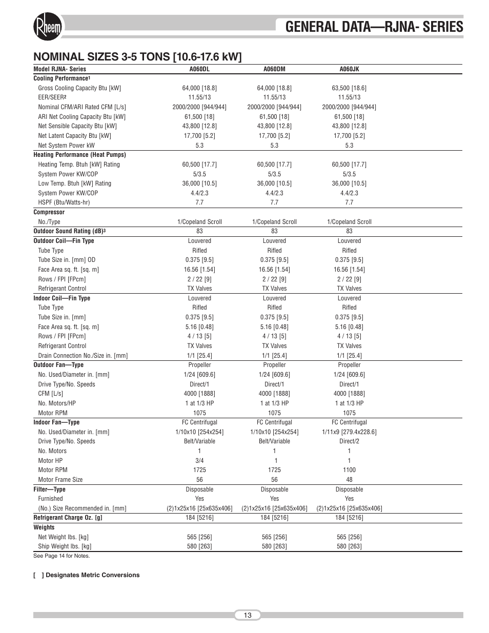 General data—rjna- series | Rheem RJNA Series User Manual | Page 13 / 50