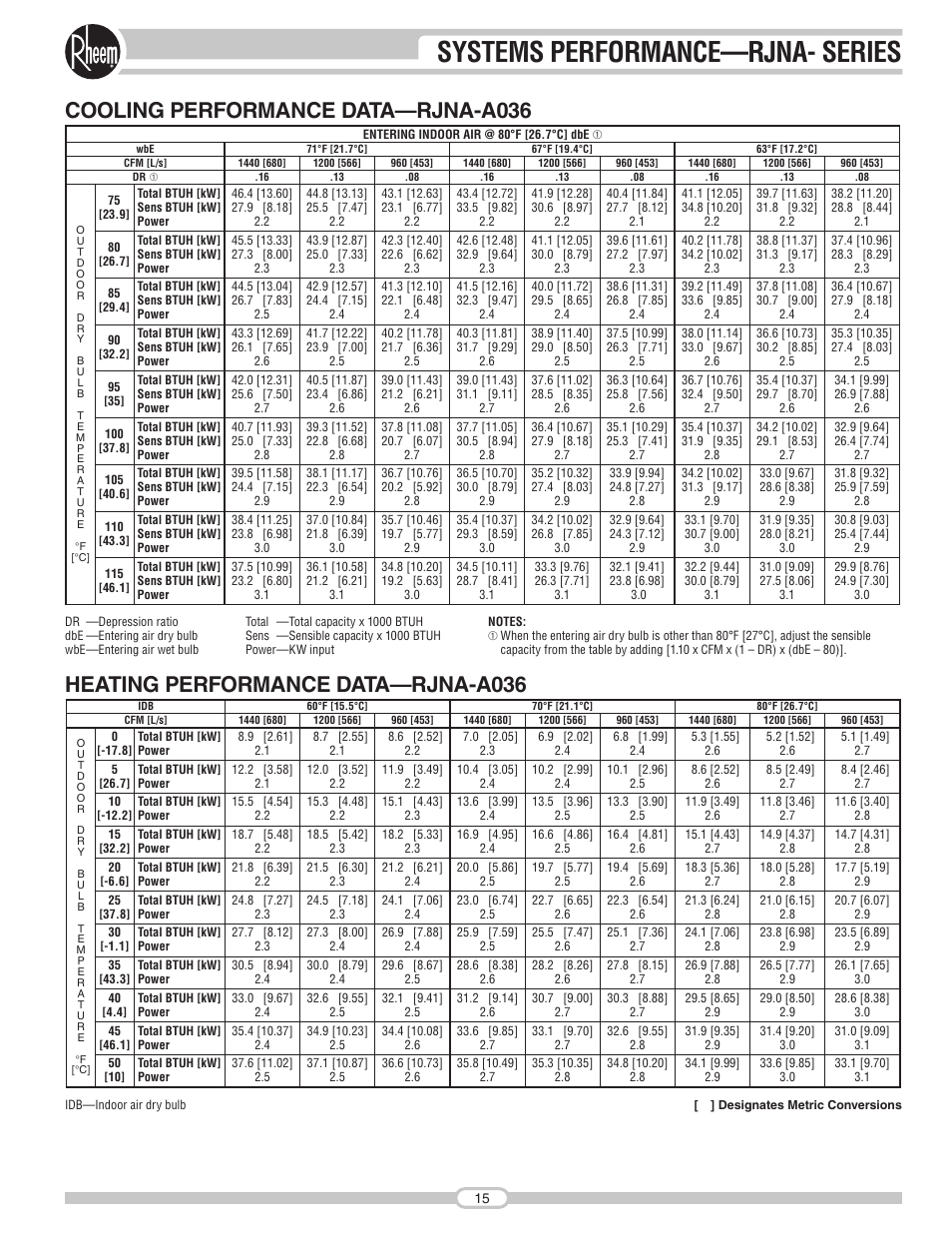 Systems performance—rjna- series | Rheem RJNA Series User Manual | Page 15 / 50
