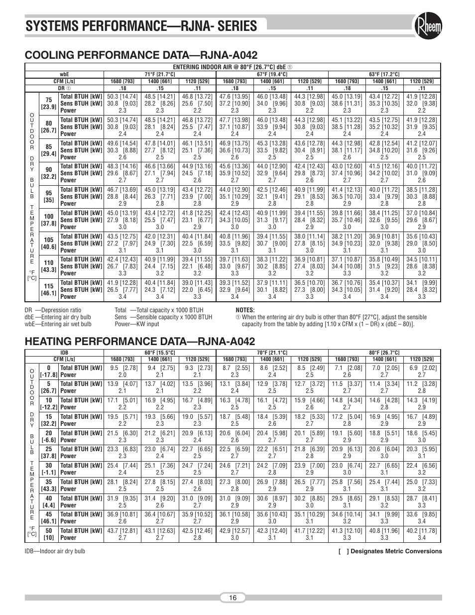 Systems performance—rjna- series | Rheem RJNA Series User Manual | Page 16 / 50