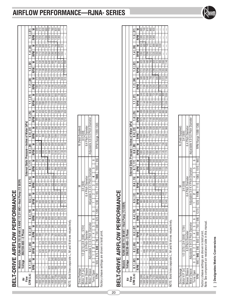 Airflow performance—rjna- series | Rheem RJNA Series User Manual | Page 20 / 50