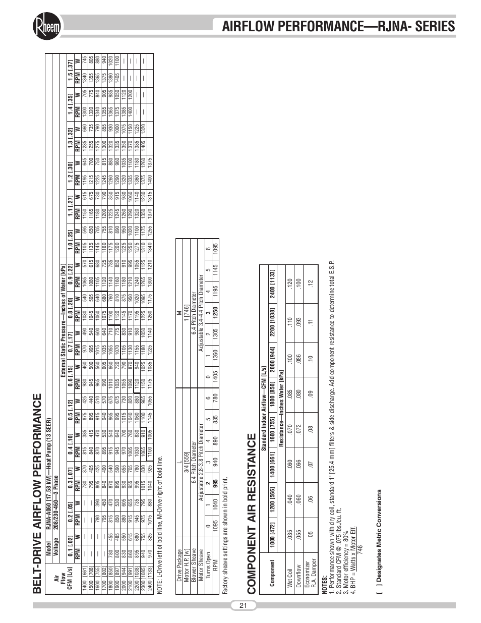 Airflow performance—rjna- series | Rheem RJNA Series User Manual | Page 21 / 50